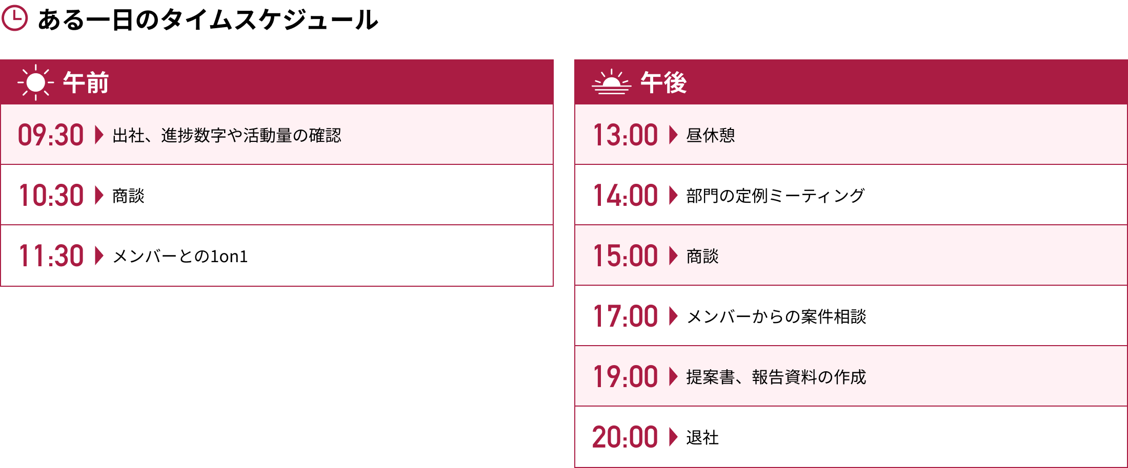 ある日のタイムスケジュール